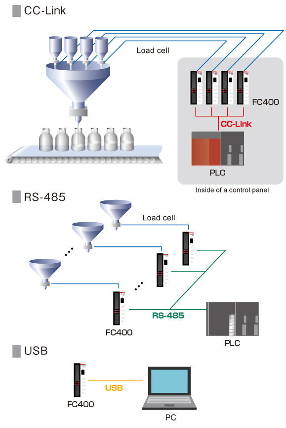 FC400-CCL_CONNECTION