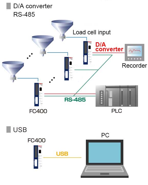 FC400-DAC_INTERFACE_CONNECTION