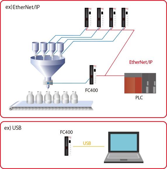 FC400_EIP_INTERFACE