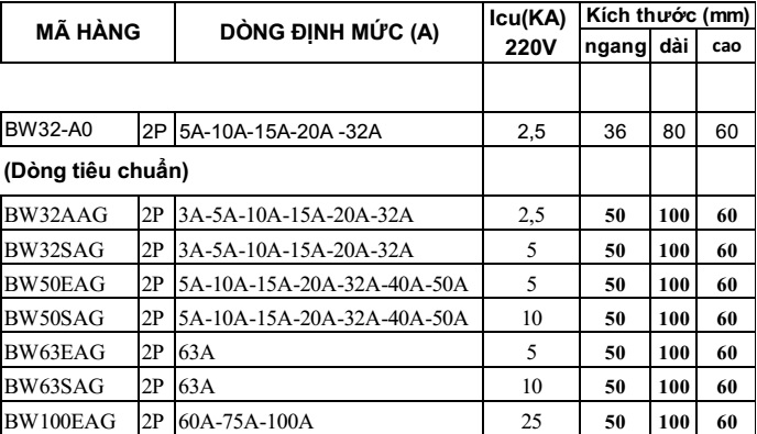 thong_so_Cau_Dao_Tu_Dong_MCCB_2P_FujiElectric