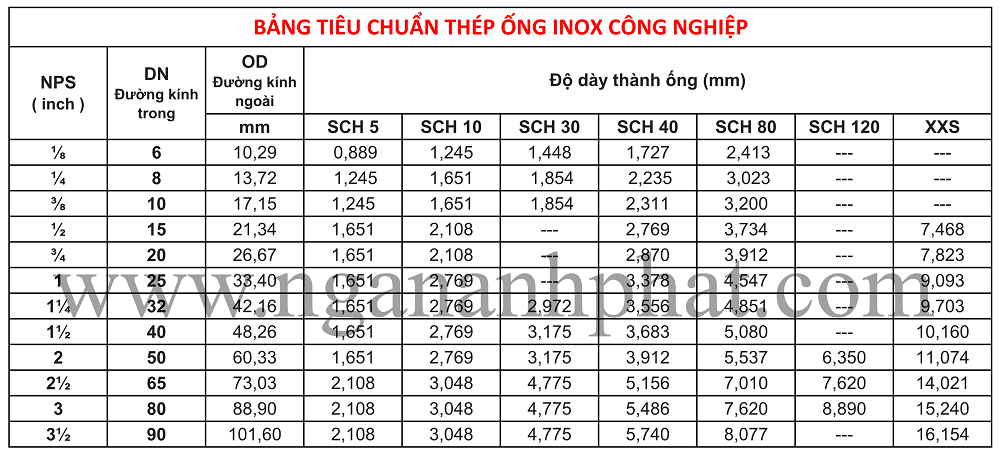 BANG-TIEU-CHUAN-THEP-ONG-CONG-NGHIEP-INOX_2