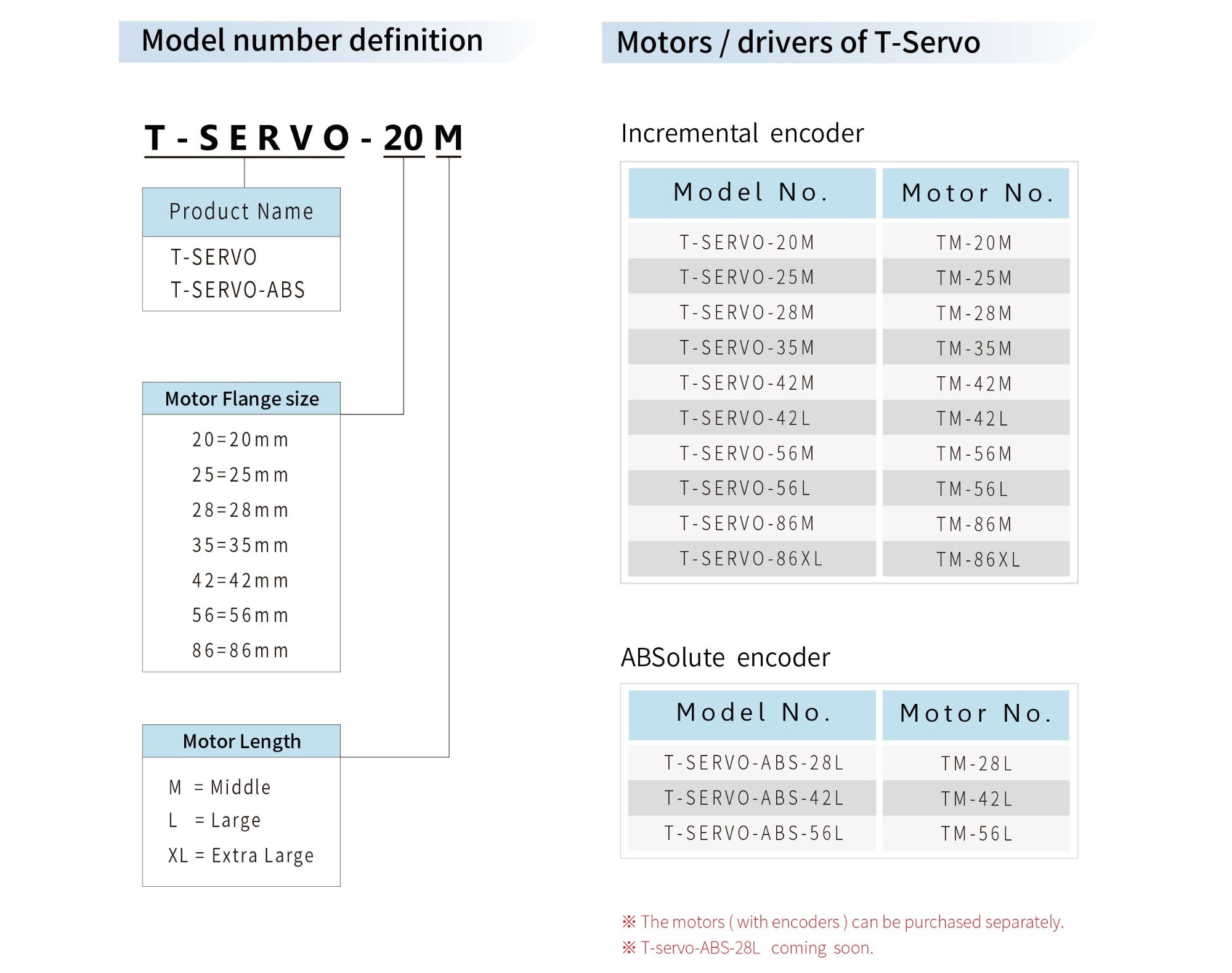 thong so ky thuat motor servo & servo drive t-servo hinh anh 1