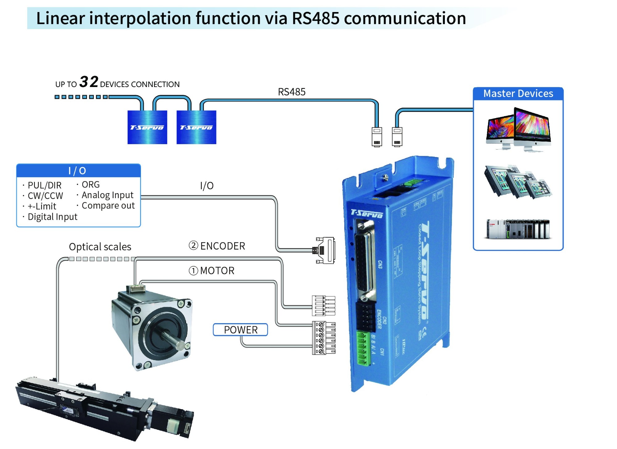 thong so ky thuat motor servo & servo drive t-servo hinh anh 3