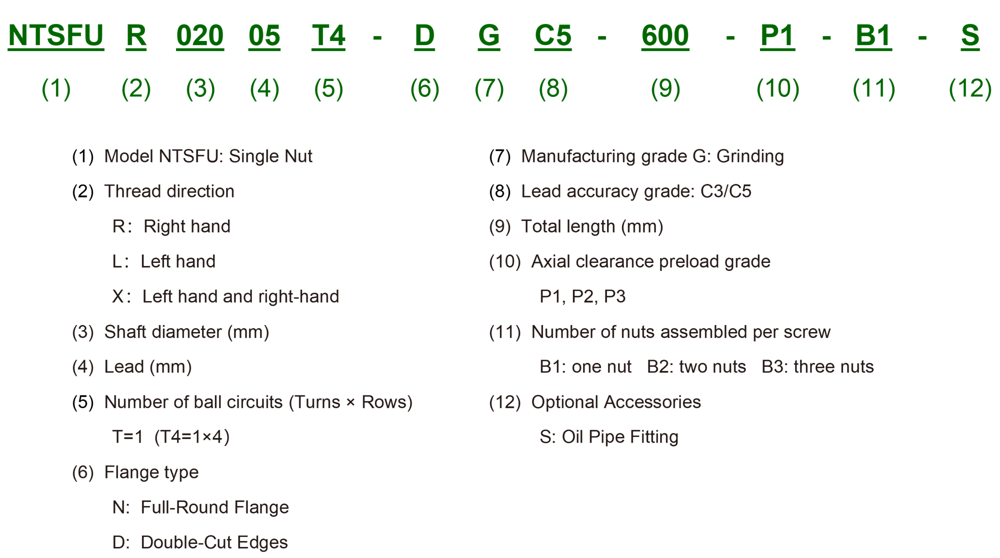 truc vit me bi dai oc dong ntsfu example of ordering code