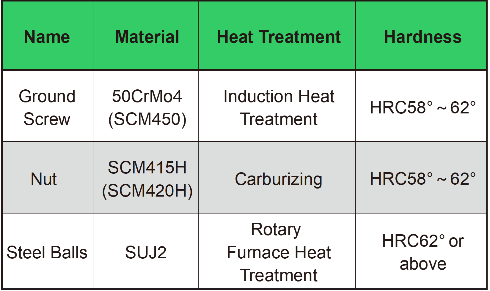 truc vit me bi dai oc dong ntsfu material and heat treatment method