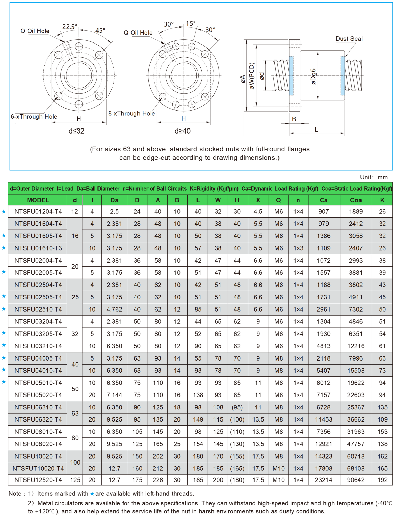 truc vit me bi dai oc dong ntsfu model & specification