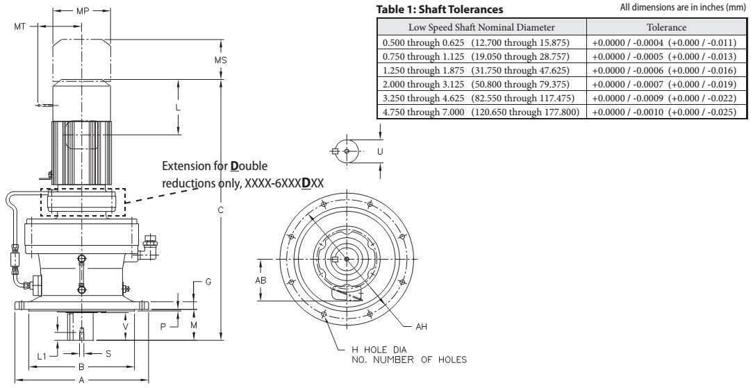 THONG_SO_GEARMOTOR_SUMITOMO_CVVM_SERIES