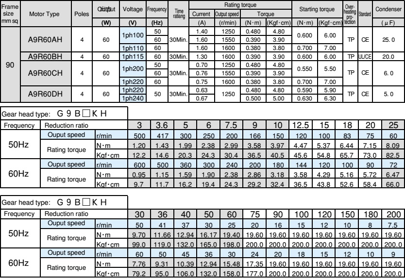 THONG_SO_REVERSIBLE_MOTOR_SUMITOMO_60W