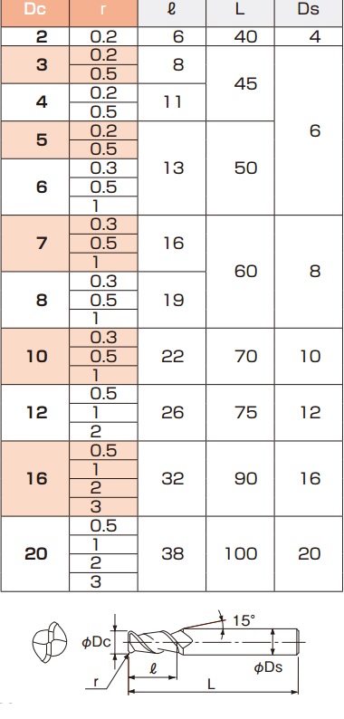 DIMENSIONS_DAO_PHAY_CHUYEN_PHAY_NHOM_RADIUS_NACHI_2DLCM-R