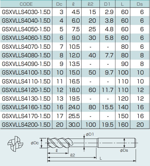 THONG_SO_DAO_PHAY_HOP_KIM_CHUOI_DAI_NACHI_GSXVLLS4-1.5D