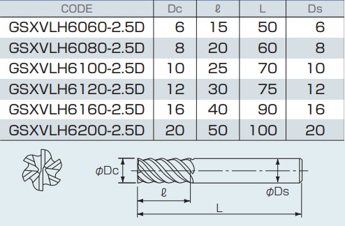 DAO PHAY NGÓN HỢP KIM CỨNG NACHI GSXVLH-2.5D
