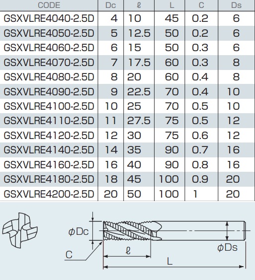 THÔNG SỐ Dao Phay Ngón Phá Thô NACHI GSXVLRE4-2.5D