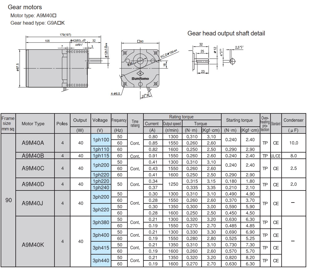 THONG_SO_KY_THUAT_MOTOR_3_PHA_220_380v_40W