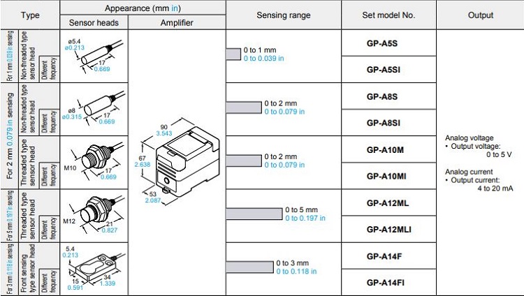 DISPLACEMENT SENSOR GP-A SERIES PANASONIC