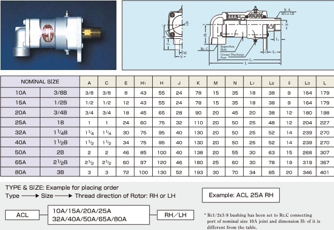 ACL Series High-Speed Rotary Joint