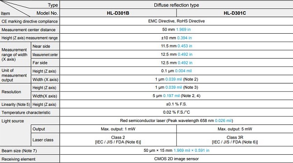 HIGH SPEED MULTI-POINT SENSOR PANASONIC