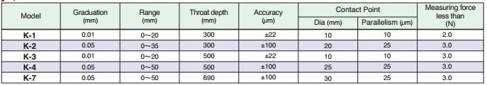 PEACOCK K SERIES MECHANICAL THICKNESS GAUGE