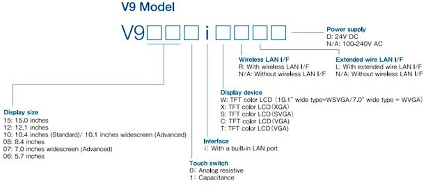 MÀN HÌNH CẢM ỨNG V9071iW SERIES
