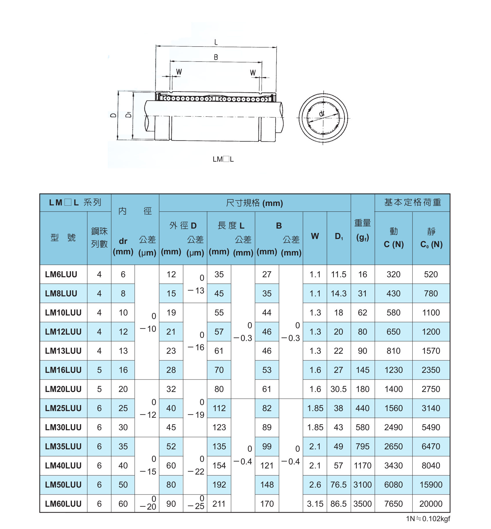 Bạc Trượt Đài Loan LM-L Series