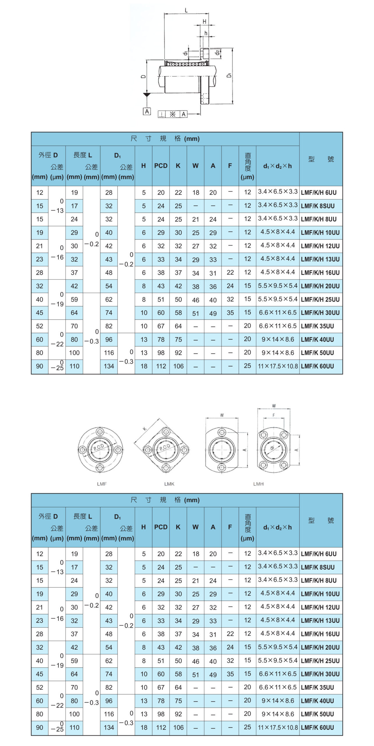 Bạc Trượt Đài Loan Dòng LMF/LMK/LMH Series