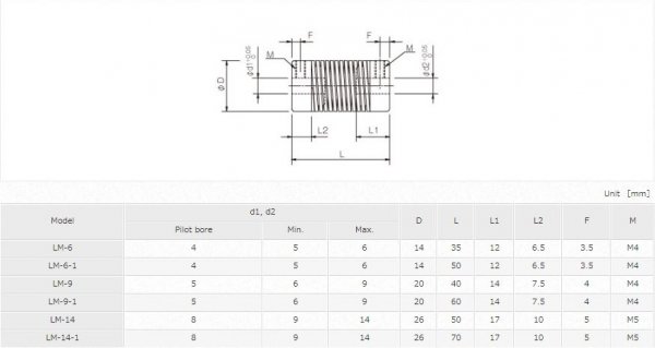KHỚP NỐI TRỤC MIKI PULLEY SERIES LM