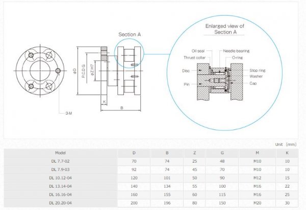 MIKI PULLEY DL Series Shaft Coupling