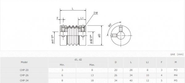 KHỚP NỐI TRỤC MIKI PULLEY SERIES CHP 