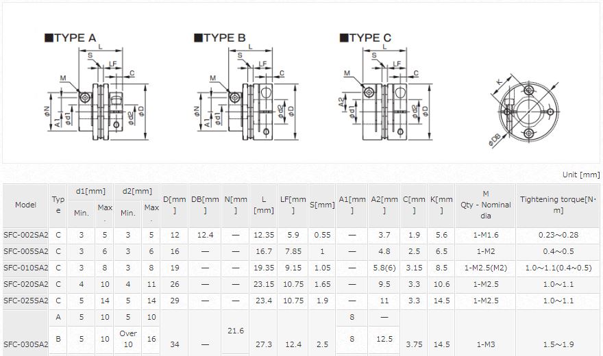 KHỚP NỐI TRỤC MIKI PULLEY SERIES SFC