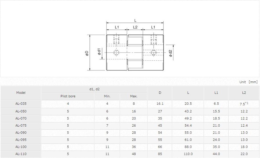 KHỚP NỐI TRỤC MIKI PULLEY SERIES AL