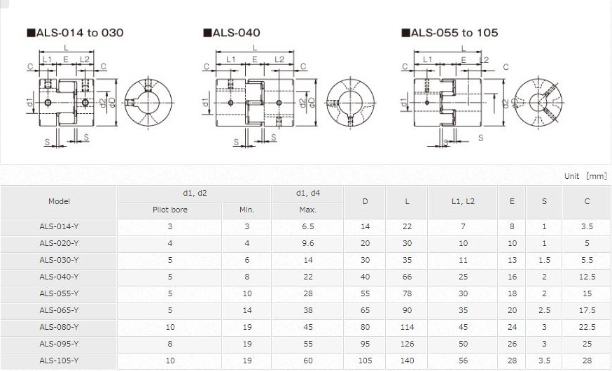 KHỚP NỐI TRỤC MIKI PULLEY SERIES ALS Y 
