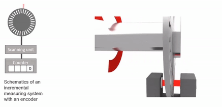 bo-ma-hoa-encoder-trong-dong-co-servo-la-gi bo ma hoa trong dong co servo la gi