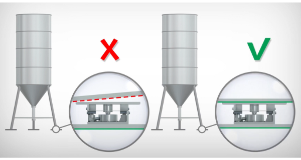 cac_tam_do_phai_cung_tren_mot_mat_phang