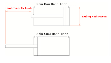 cach tinh va lua chon xy lanh khi nen phu hop