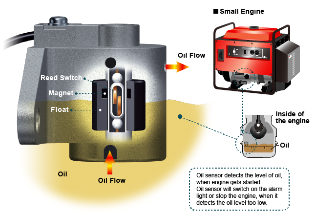 Oil Detection Sensor - RIKO Float Technology