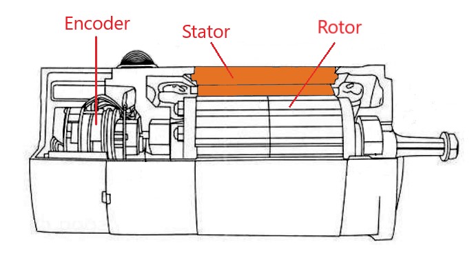 cau-tao-cua-dong-co-servo_1 cau tao cua dong co servo