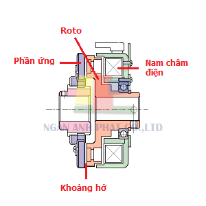 cau-tao-cua-ly-hop-tu cau tao cua ly hop tu