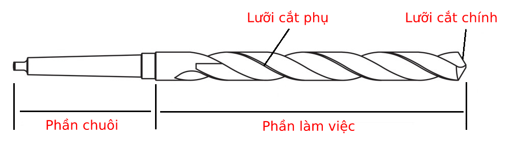 cau-tao-cua-mui-khoan cau tao cua mui khoan
