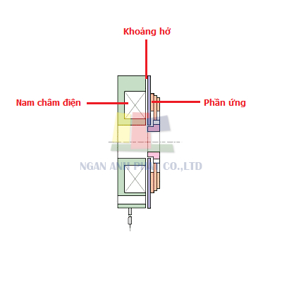cau tao cua thang tu