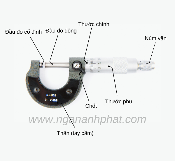 cau_tao_thuoc_panme_2