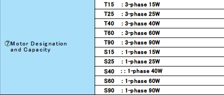 ĐỘNG CƠ GIẢM TỐC F2 SERIES NISSEI