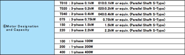 NISSEI G3 Series Gear Motor