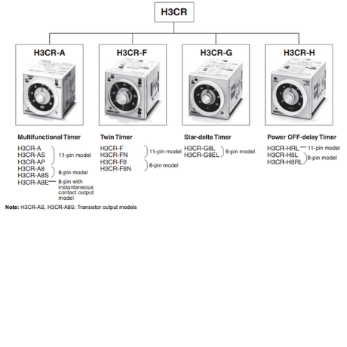 Bộ định thời gian OMRON H3CR-A