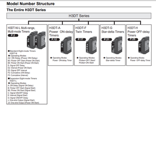 Relay thời gian OMRON H3DT-A