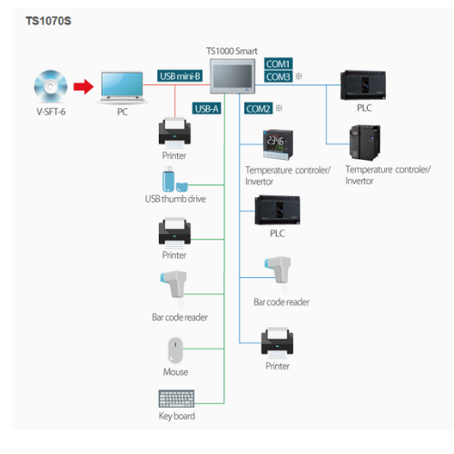 HMI TS1070S FUJI ELECTRIC