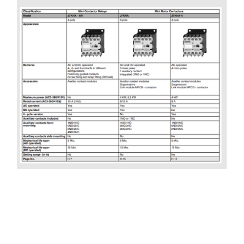Thermal Overload Relay J7TKN OMRON