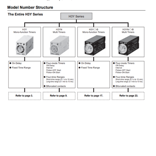 Relay thời gian OMRON H3YN