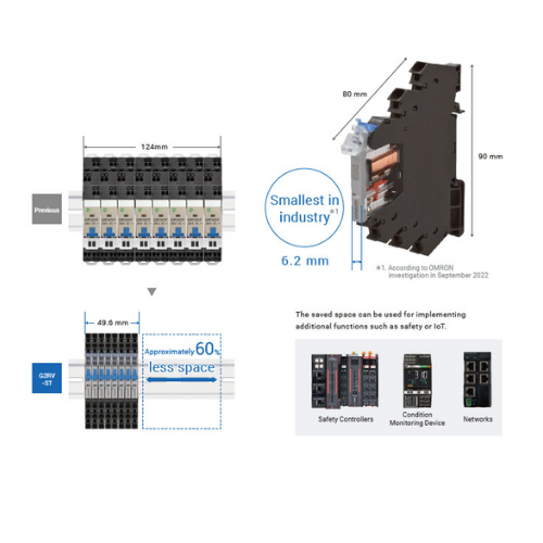 Rơ le bán dẫn I/O loại thon gọn OMRON G3RV-ST