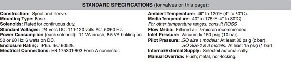 ROSS W60 Series Solenoid Valve