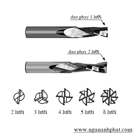 dao_phay_da_luoi-1 DAO_PHAY_DA_LUOI