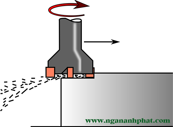 dao_phay_la_gi dao_phay_la_gi